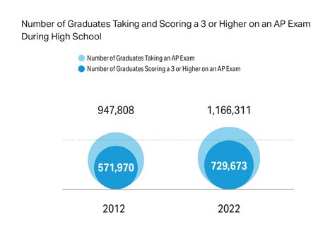 can i drop my ap test|cancel ap exam scores.